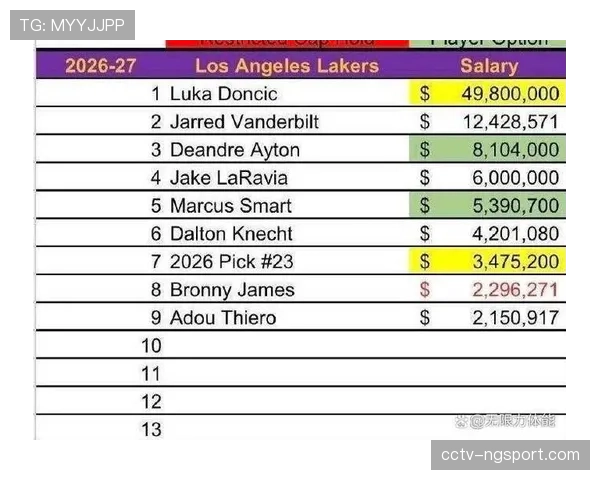 里夫斯拒绝1480万选项，寻求5年2.41亿顶薪续约
